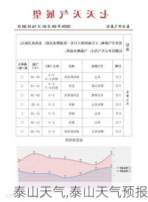 泰山天气,泰山天气预报-第2张图片-奥莱旅游网