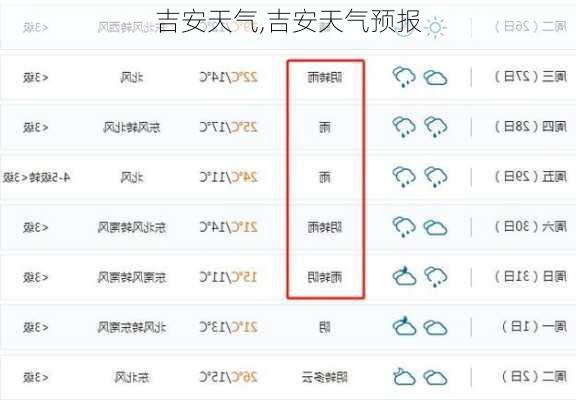 吉安天气,吉安天气预报-第1张图片-奥莱旅游网