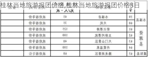 桂林当地旅游报团价格,桂林当地旅游报团价格3日-第3张图片-奥莱旅游网