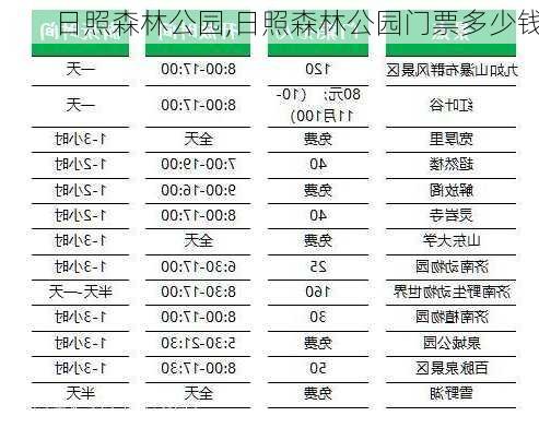 日照森林公园,日照森林公园门票多少钱-第3张图片-奥莱旅游网