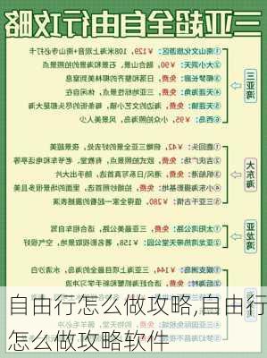 自由行怎么做攻略,自由行怎么做攻略软件-第3张图片-奥莱旅游网