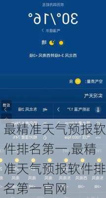 最精准天气预报软件排名第一,最精准天气预报软件排名第一官网-第2张图片-奥莱旅游网