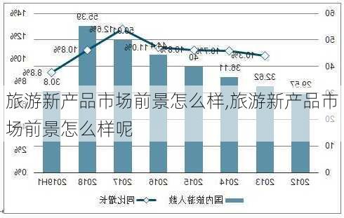 旅游新产品市场前景怎么样,旅游新产品市场前景怎么样呢-第1张图片-奥莱旅游网