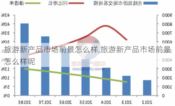 旅游新产品市场前景怎么样,旅游新产品市场前景怎么样呢-第3张图片-奥莱旅游网