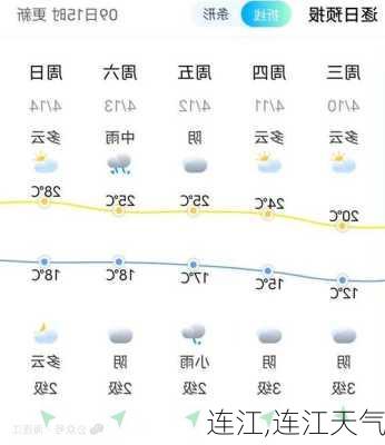 连江,连江天气-第1张图片-奥莱旅游网