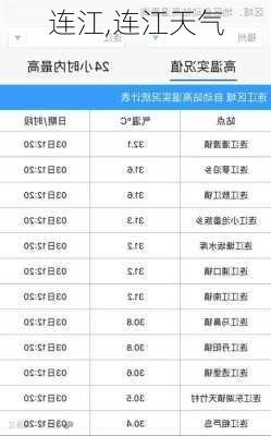 连江,连江天气-第3张图片-奥莱旅游网