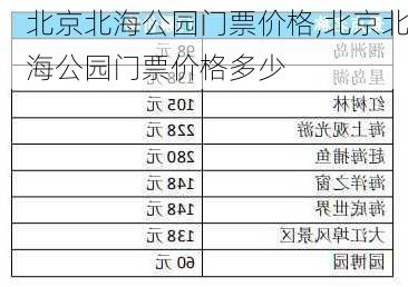 北京北海公园门票价格,北京北海公园门票价格多少-第2张图片-奥莱旅游网