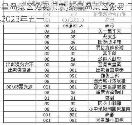 秦皇岛景区免费门票,秦皇岛景区免费门票2023年五一-第1张图片-奥莱旅游网