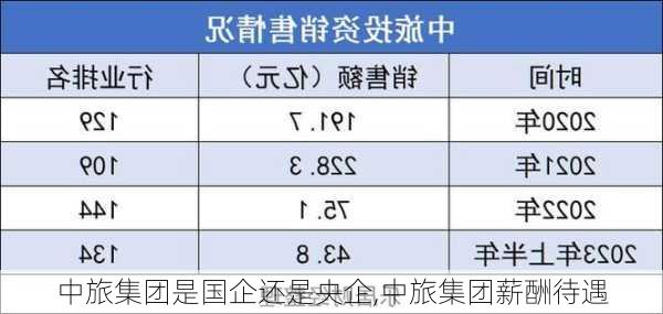 中旅集团是国企还是央企,中旅集团薪酬待遇-第1张图片-奥莱旅游网