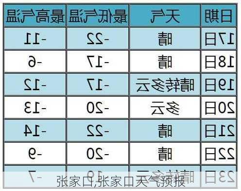 张家口,张家口天气预报-第1张图片-奥莱旅游网