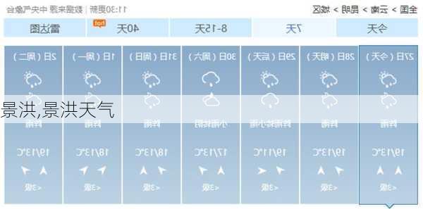 景洪,景洪天气-第3张图片-奥莱旅游网