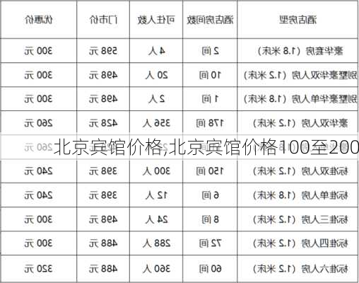 北京宾馆价格,北京宾馆价格100至200