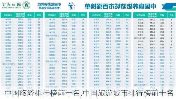 中国旅游排行榜前十名,中国旅游城市排行榜前十名-第2张图片-奥莱旅游网