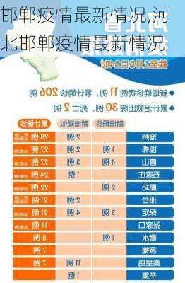 邯郸疫情最新情况,河北邯郸疫情最新情况-第1张图片-奥莱旅游网