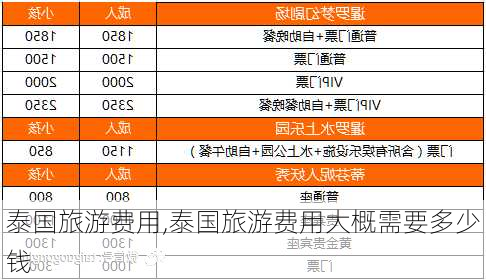 泰国旅游费用,泰国旅游费用大概需要多少钱-第2张图片-奥莱旅游网