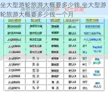 坐大型游轮旅游大概要多少钱,坐大型游轮旅游大概要多少钱一个月-第3张图片-奥莱旅游网