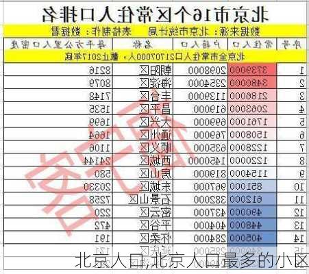 北京人口,北京人口最多的小区-第2张图片-奥莱旅游网