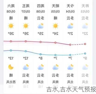 吉水,吉水天气预报-第2张图片-奥莱旅游网