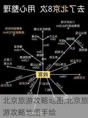 北京旅游攻略地图,北京旅游攻略地图手绘-第1张图片-奥莱旅游网