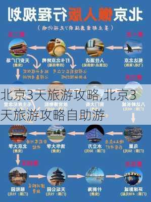 北京3天旅游攻略,北京3天旅游攻略自助游-第2张图片-奥莱旅游网