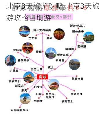 北京3天旅游攻略,北京3天旅游攻略自助游-第3张图片-奥莱旅游网