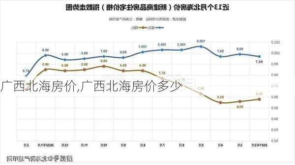 广西北海房价,广西北海房价多少-第2张图片-奥莱旅游网