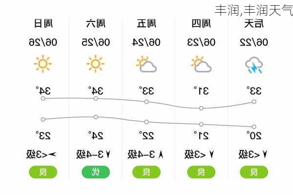 丰润,丰润天气-第2张图片-奥莱旅游网