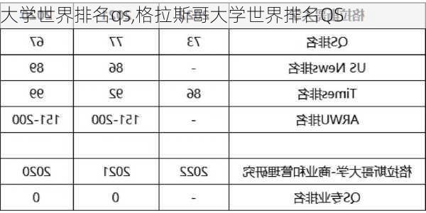 大学世界排名qs,格拉斯哥大学世界排名QS-第1张图片-奥莱旅游网