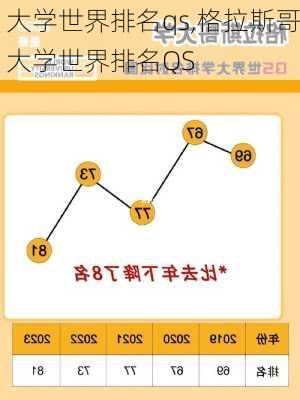 大学世界排名qs,格拉斯哥大学世界排名QS-第3张图片-奥莱旅游网