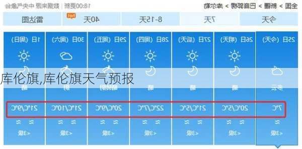 库伦旗,库伦旗天气预报-第3张图片-奥莱旅游网