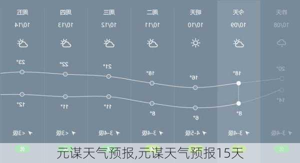 元谋天气预报,元谋天气预报15天-第2张图片-奥莱旅游网