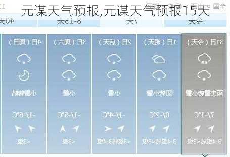 元谋天气预报,元谋天气预报15天-第1张图片-奥莱旅游网