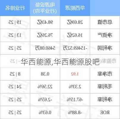 华西能源,华西能源股吧-第3张图片-奥莱旅游网