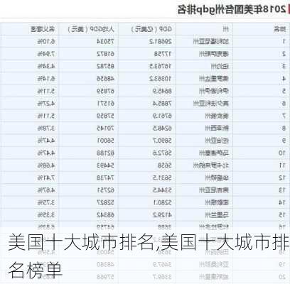 美国十大城市排名,美国十大城市排名榜单-第3张图片-奥莱旅游网