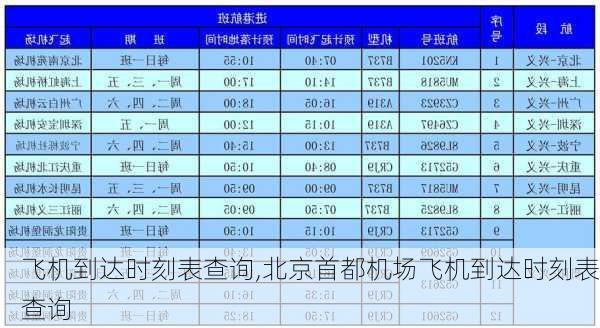 飞机到达时刻表查询,北京首都机场飞机到达时刻表查询-第2张图片-奥莱旅游网