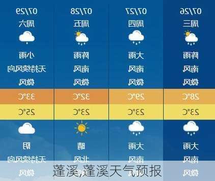 蓬溪,蓬溪天气预报-第3张图片-奥莱旅游网