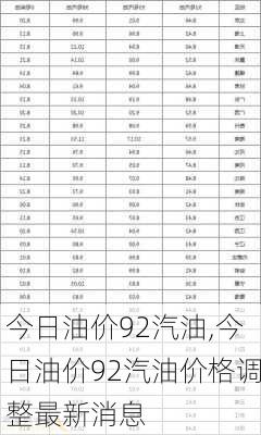 今日油价92汽油,今日油价92汽油价格调整最新消息-第3张图片-奥莱旅游网