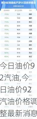 今日油价92汽油,今日油价92汽油价格调整最新消息-第2张图片-奥莱旅游网