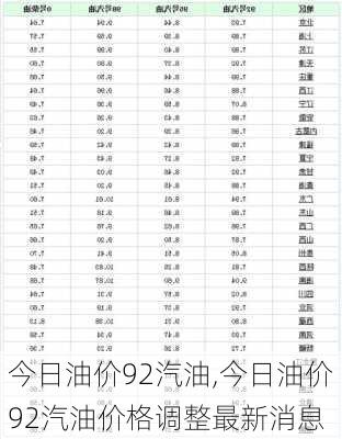 今日油价92汽油,今日油价92汽油价格调整最新消息-第1张图片-奥莱旅游网