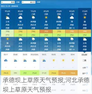 承德坝上草原天气预报,河北承德坝上草原天气预报