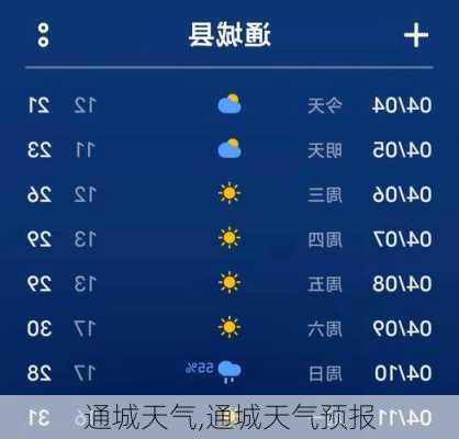 通城天气,通城天气预报-第3张图片-奥莱旅游网