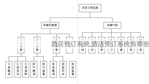 酒店预订系统,酒店预订系统有哪些-第1张图片-奥莱旅游网