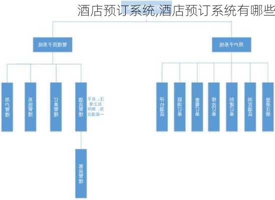 酒店预订系统,酒店预订系统有哪些-第2张图片-奥莱旅游网