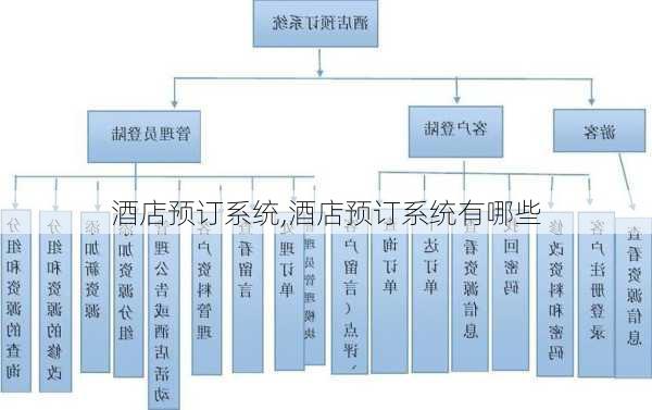 酒店预订系统,酒店预订系统有哪些-第3张图片-奥莱旅游网