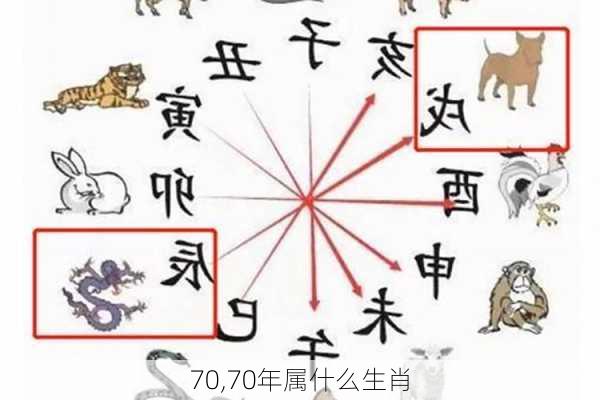 70,70年属什么生肖-第1张图片-奥莱旅游网