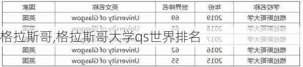 格拉斯哥,格拉斯哥大学qs世界排名-第2张图片-奥莱旅游网