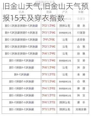 旧金山天气,旧金山天气预报15天及穿衣指数