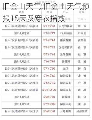 旧金山天气,旧金山天气预报15天及穿衣指数-第3张图片-奥莱旅游网