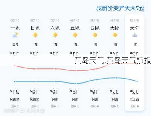 黄岛天气,黄岛天气预报-第2张图片-奥莱旅游网