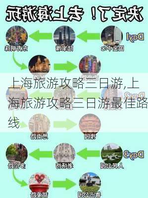 上海旅游攻略三日游,上海旅游攻略三日游最佳路线-第1张图片-奥莱旅游网